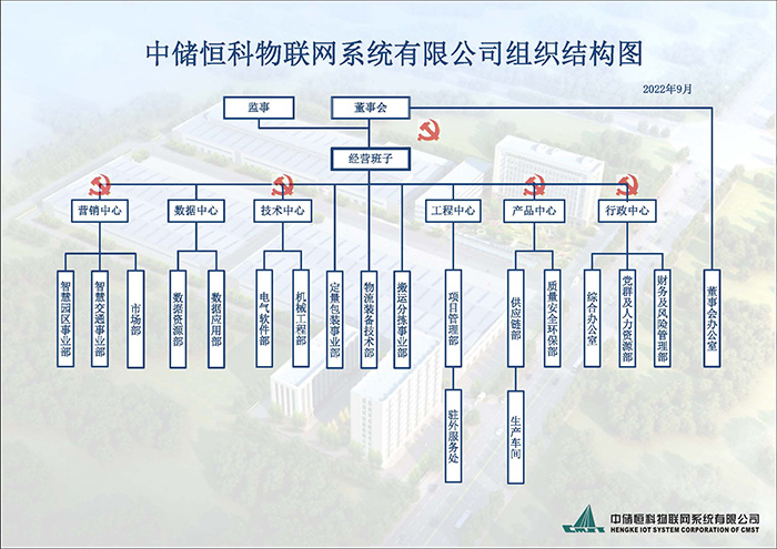 附件2：組織結構圖.jpg